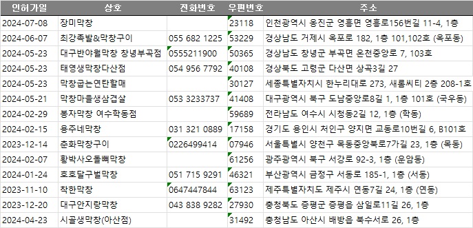 충남전화번호부 이미지