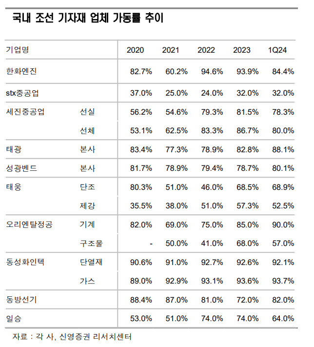 신영컨테이너 이미지