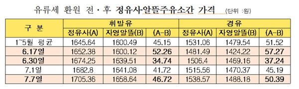 알뜰석유 이미지