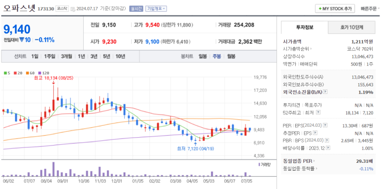 에스케이텔링크 주식회사 이미지