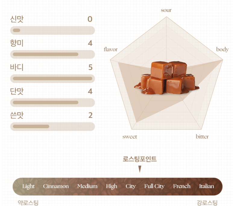 파먼스 커피 이미지