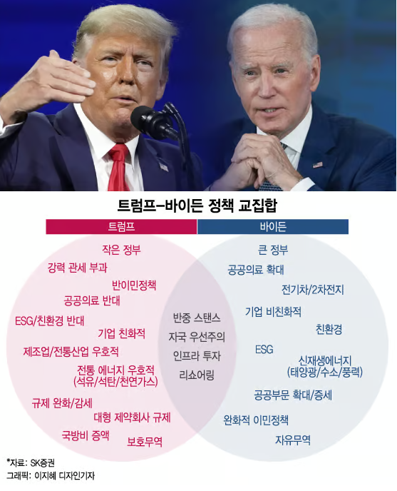교집합 이미지