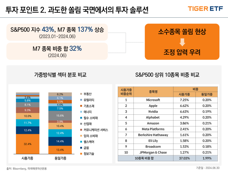 동일상회 이미지