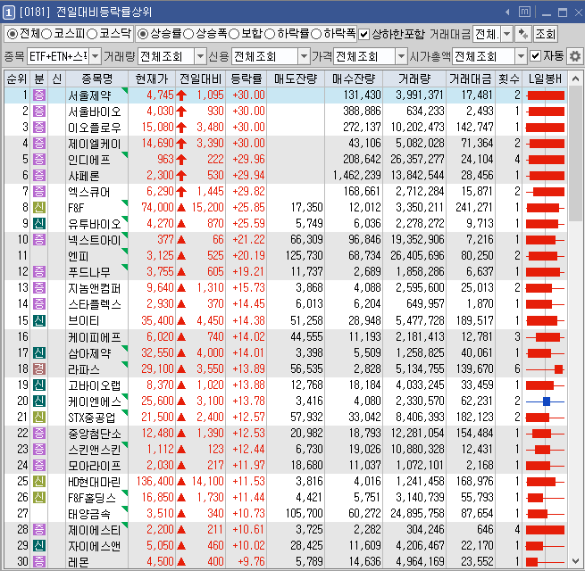 성광푸드 이미지