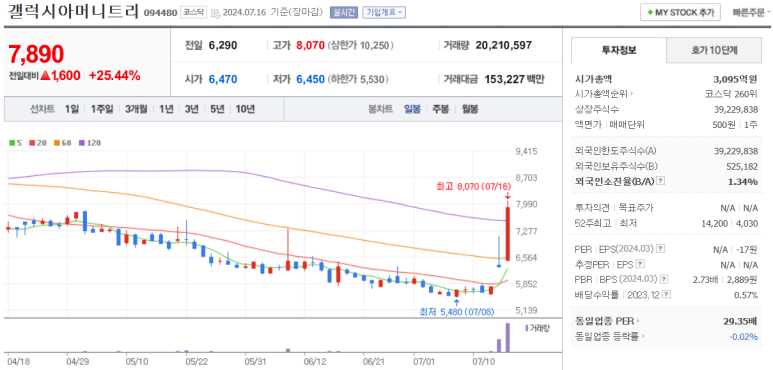 플레이트비 이미지