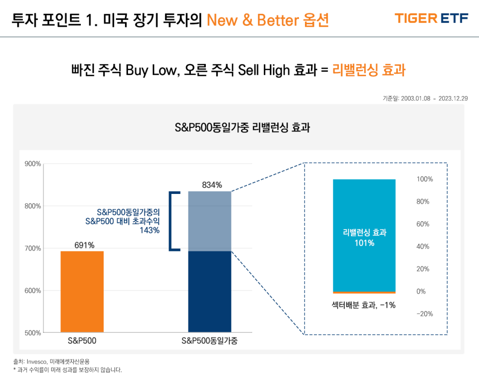 동일상회 이미지