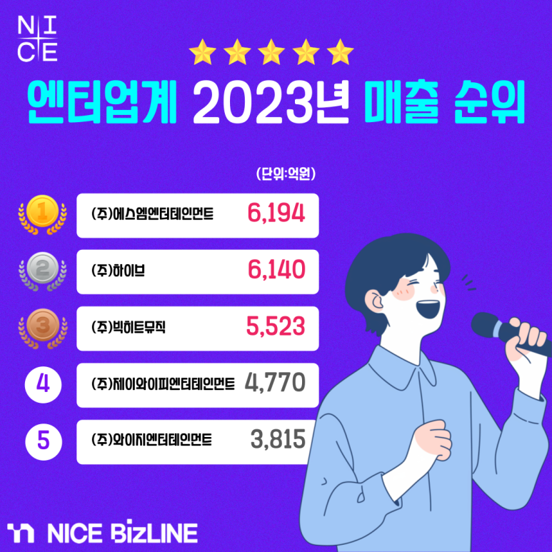 (주)에스엠엔터테인먼트 이미지