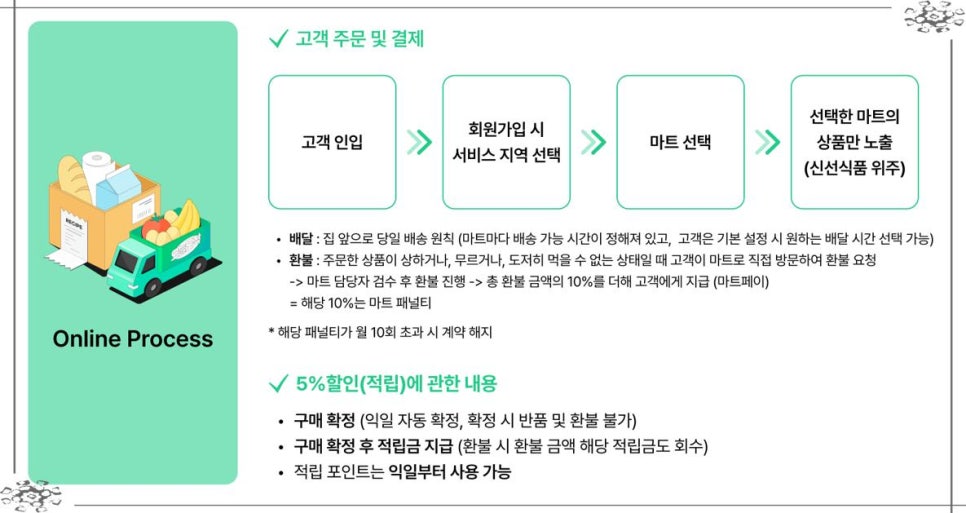 신선마트 이미지