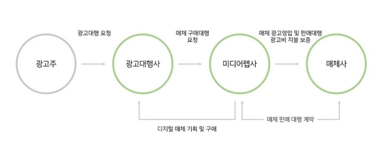 광고세계 이미지