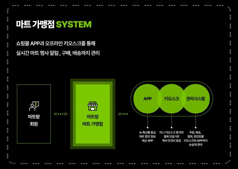 상호마트 이미지