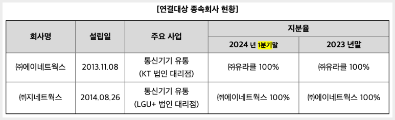 지네트웍스 이미지