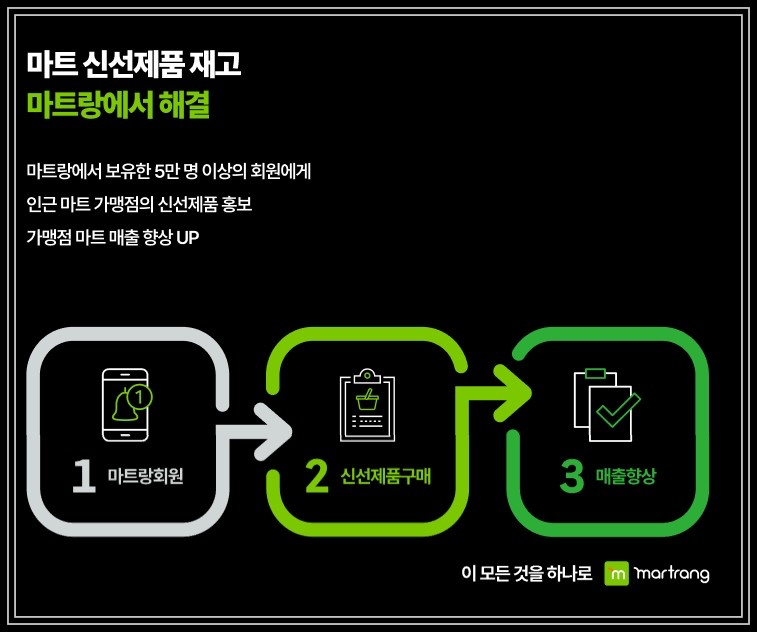 상호마트 이미지