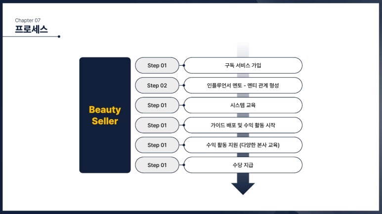 뷰티아주 이미지