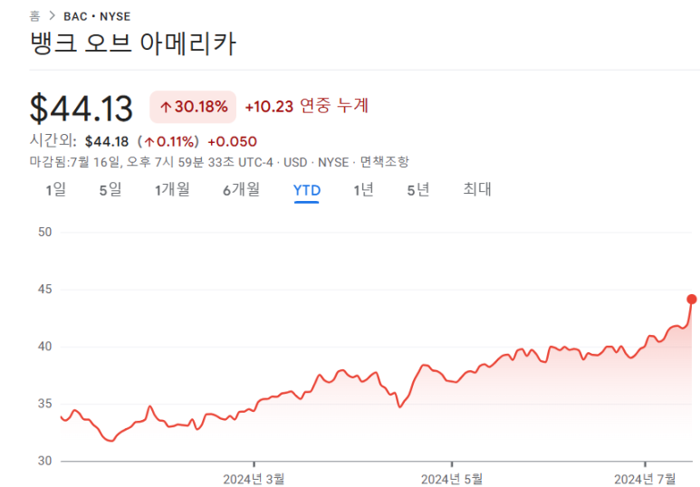 헬스뱅크 이미지