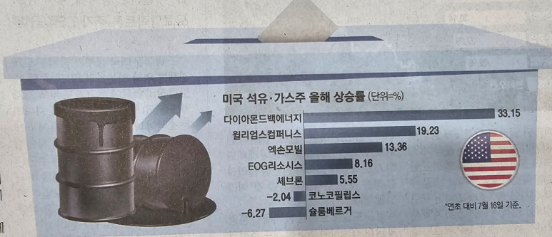 삼성에너지주 이미지