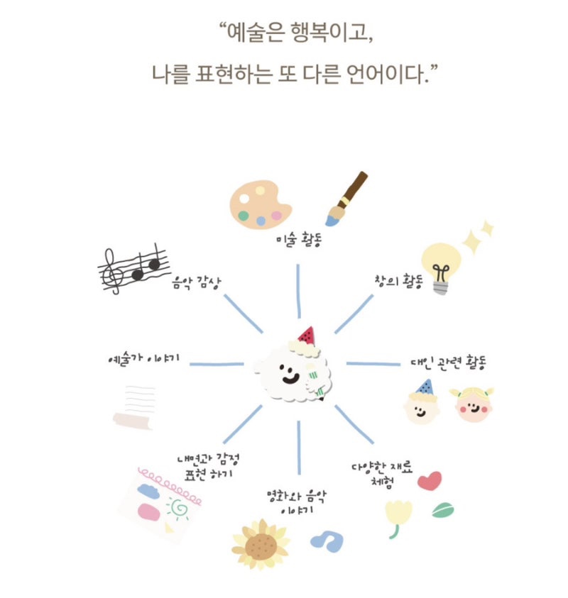 오로지피아노음악교습소 이미지