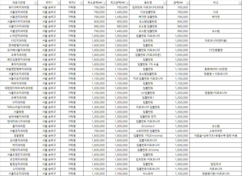 유디가락치과의원 이미지