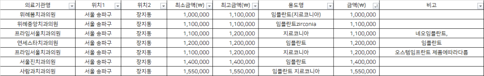 위례봄치과의원 이미지