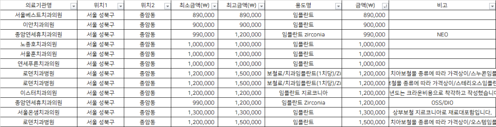 노종호치과의원 이미지