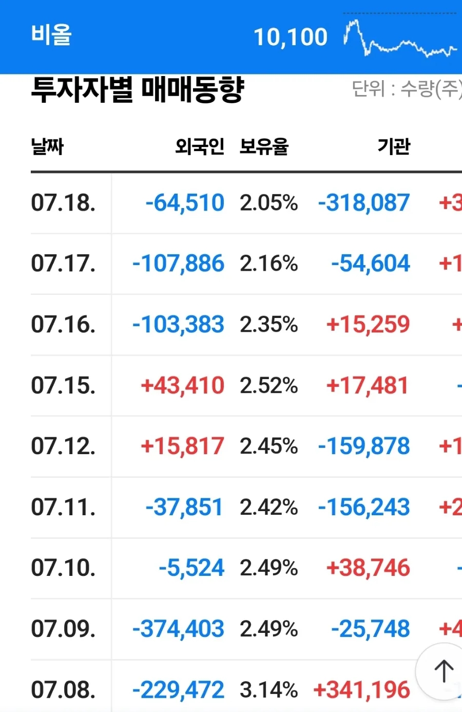 서진텔레콤 이미지