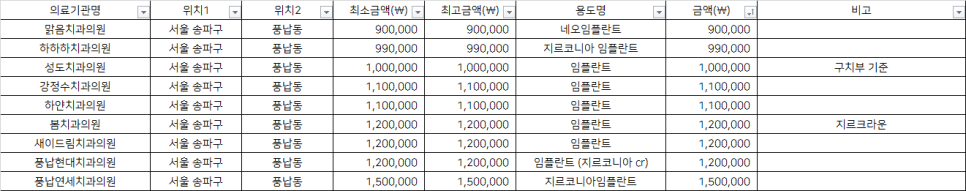 하하하치과의원 이미지