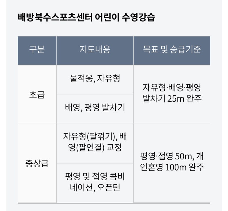 배방북수스포츠센터 이미지