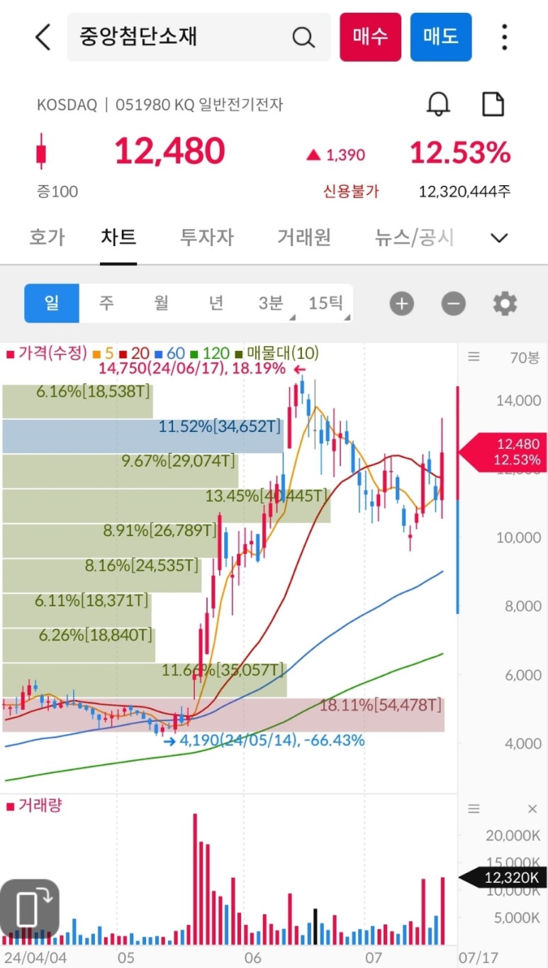 (주)태양중공업 이미지