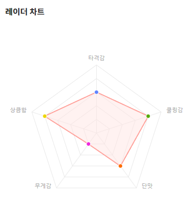 동남전자 이미지