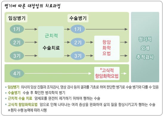 미소들노인전문병원 이미지