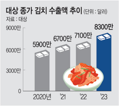 단푸드 이미지
