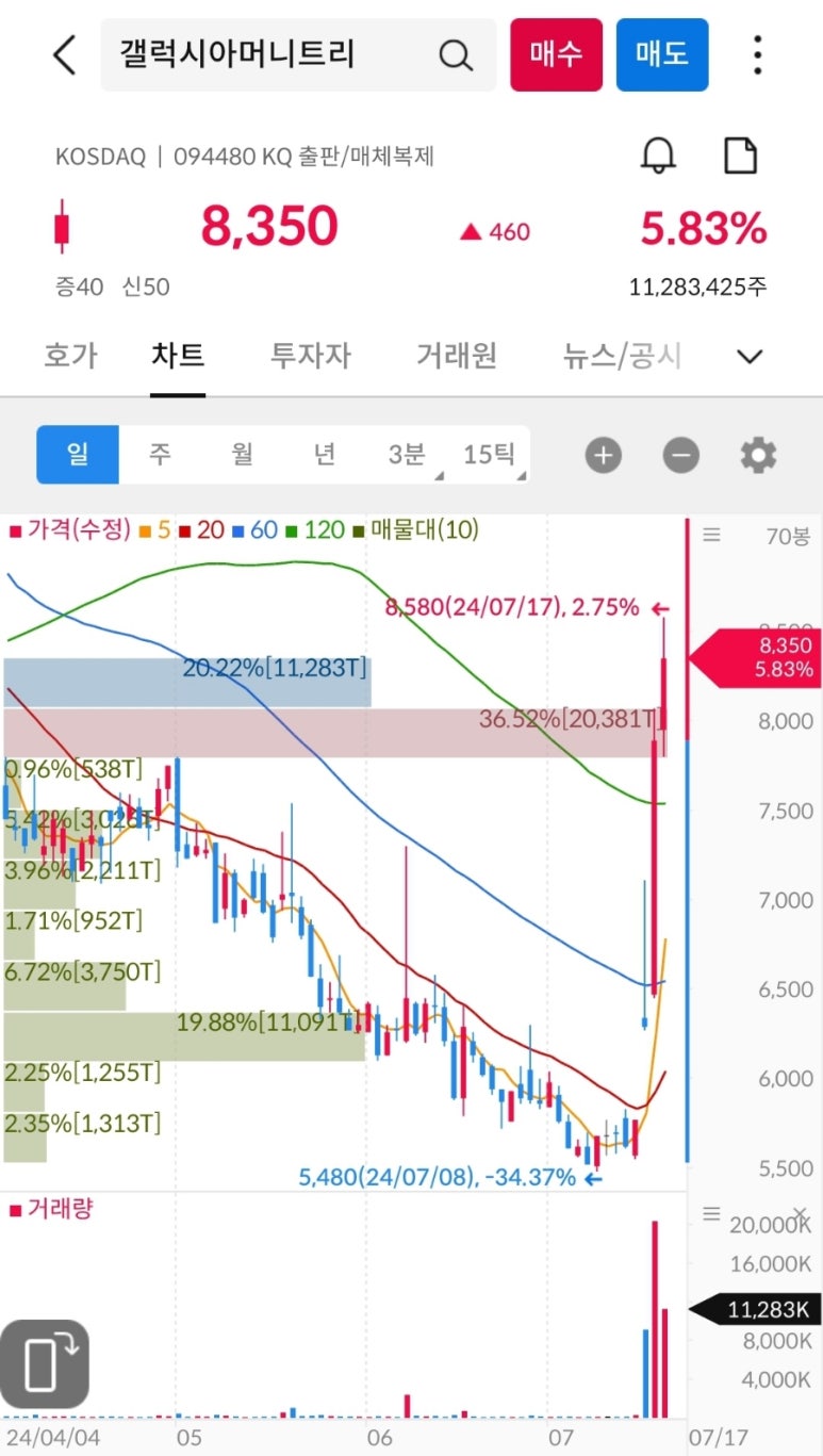 (주)태양중공업 이미지