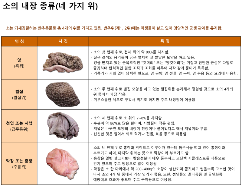 와우궁 양평해장국 이미지