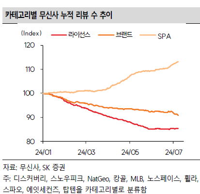 더라이선 이미지