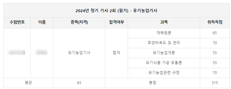 한솔컴퓨터학원 이미지