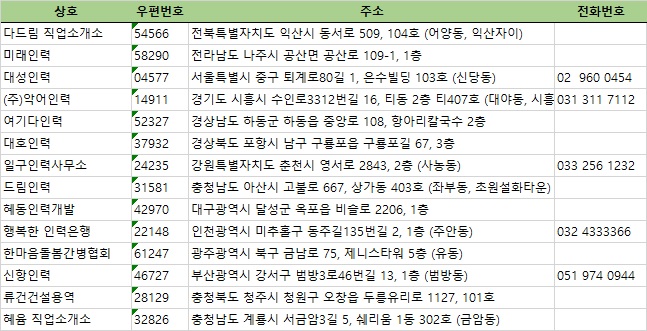 혜윰 직업소개소 이미지