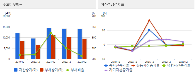 코오롱상사 이미지