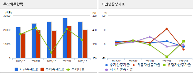 코오롱상사 이미지
