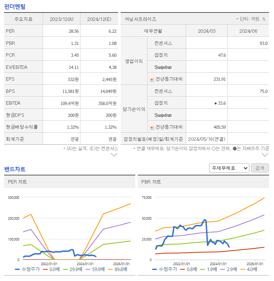 디와이피 이미지