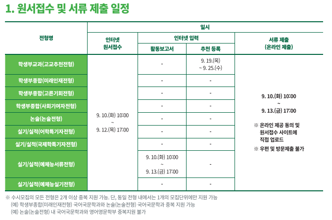 이화입시음악학원 이미지