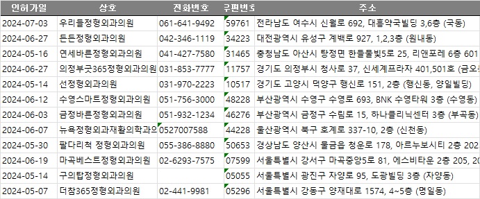 더참365정형외과의원 이미지