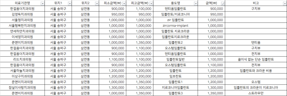 김영득치과 이미지