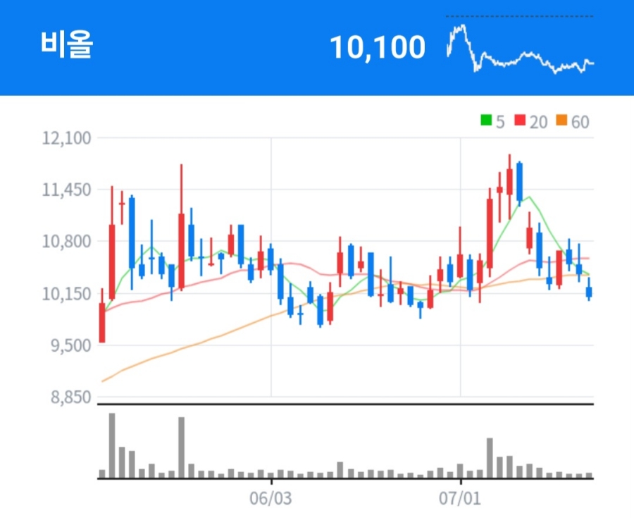 서진텔레콤 이미지