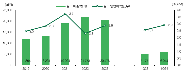 저장고컴퍼니 이미지