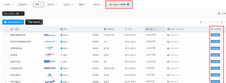 에이치디현대일렉트릭(주) 이미지