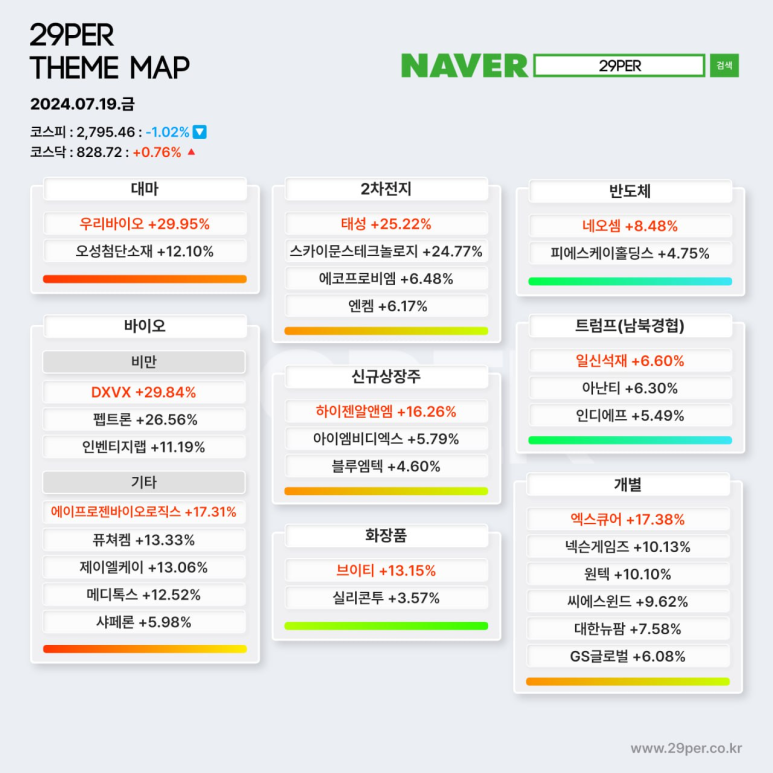 디엔비랩 이미지