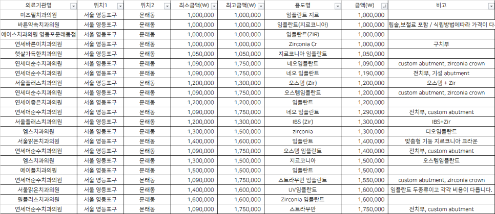 서울필치과의원 이미지