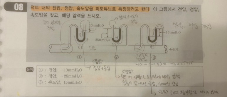 피토파고 이미지