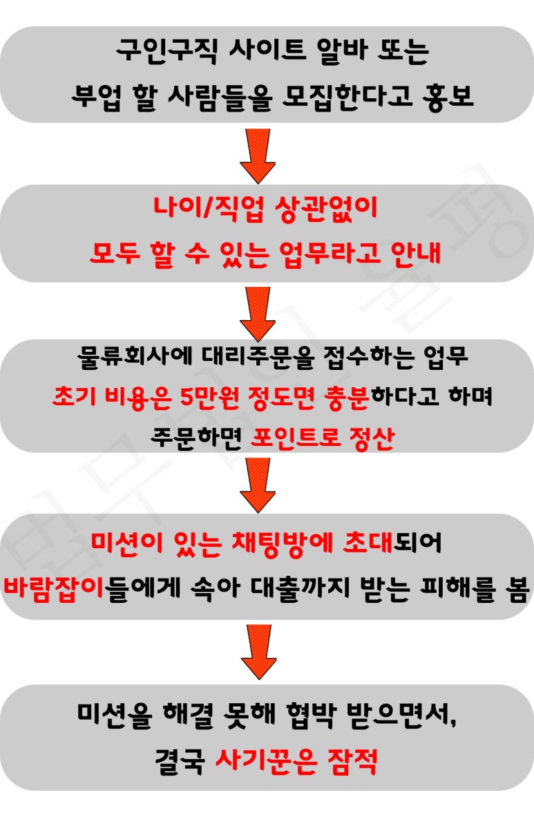 엘엔씨컴퍼니 이미지