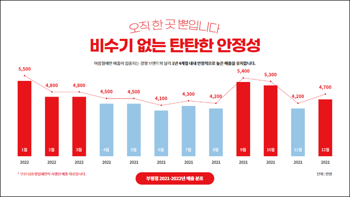 차차커피코 부평점 이미지