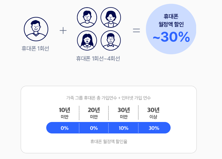 글로벌통신 이미지